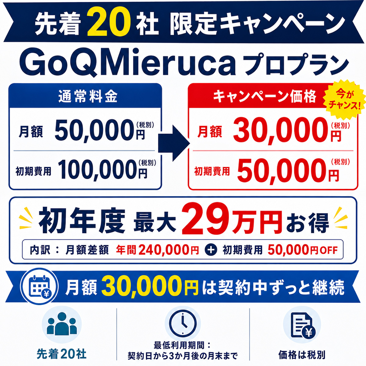 GoQMierucaプロプラン月額5万円が3万円になる先着20社限定キャンペーン