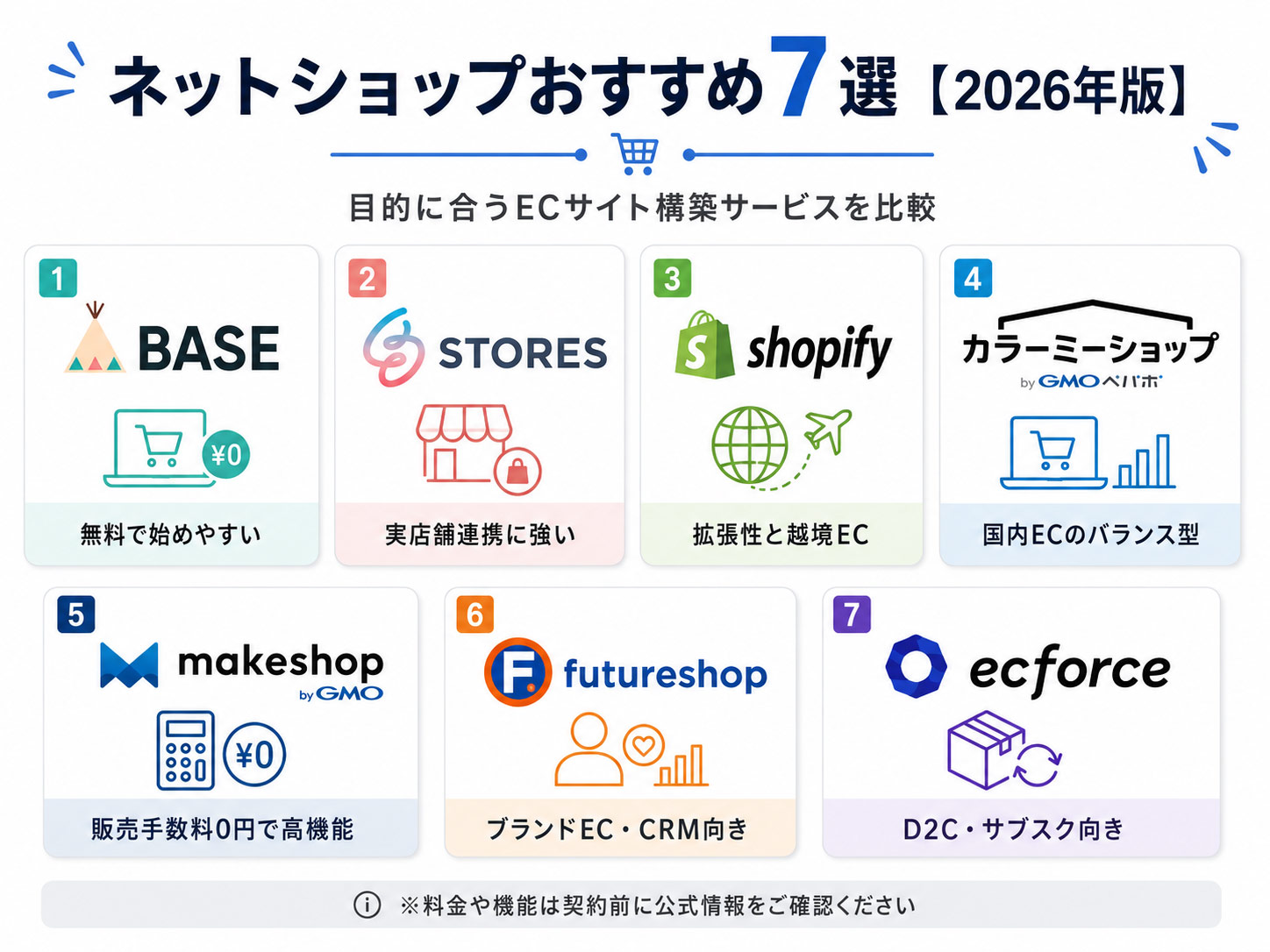 ネットショップおすすめ7選|2026年最新ECサイト比較