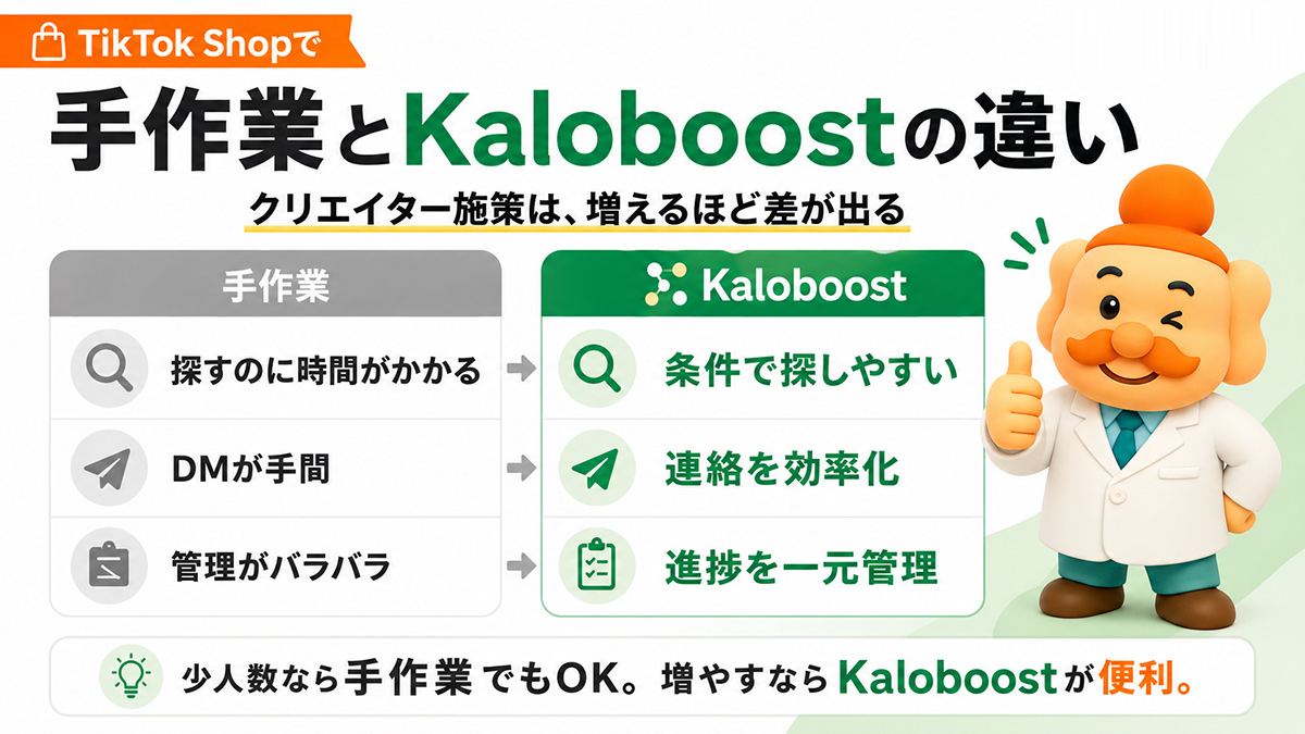 手作業とKaloboostの違い