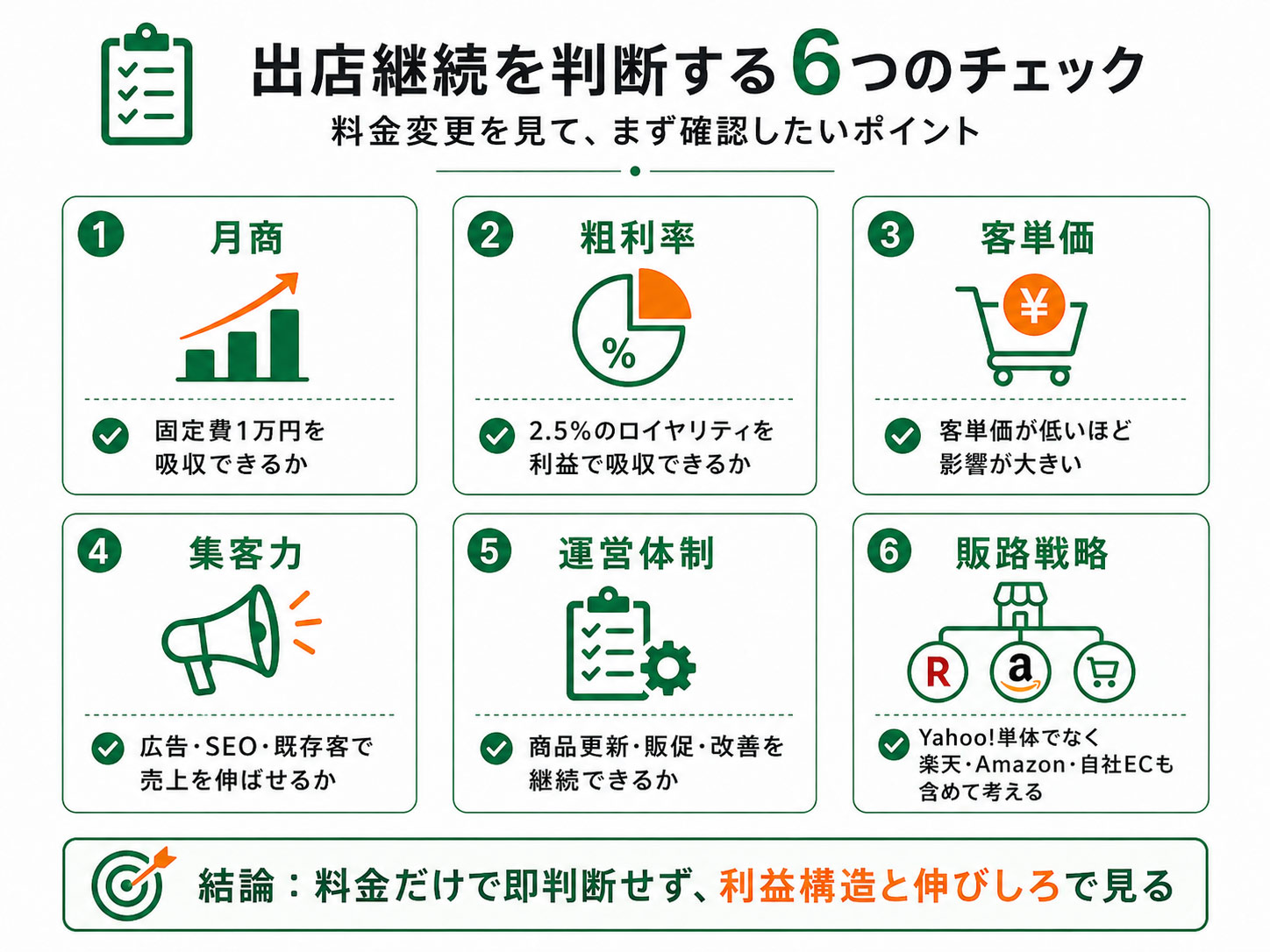 Yahoo!ショッピング出店継続を判断する6つのチェックポイント