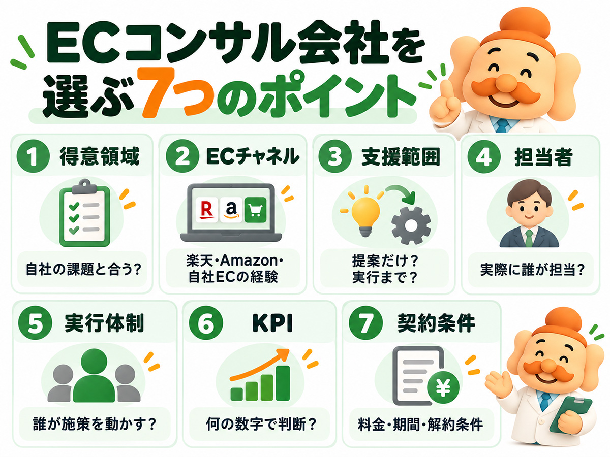 ECコンサル会社は7つのポイントで比較する