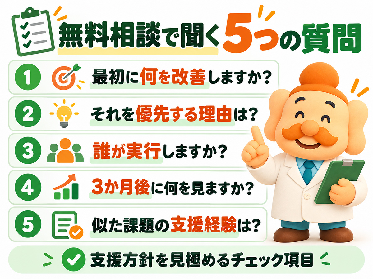 無料相談でECコンサル会社に聞きたい5つの質問