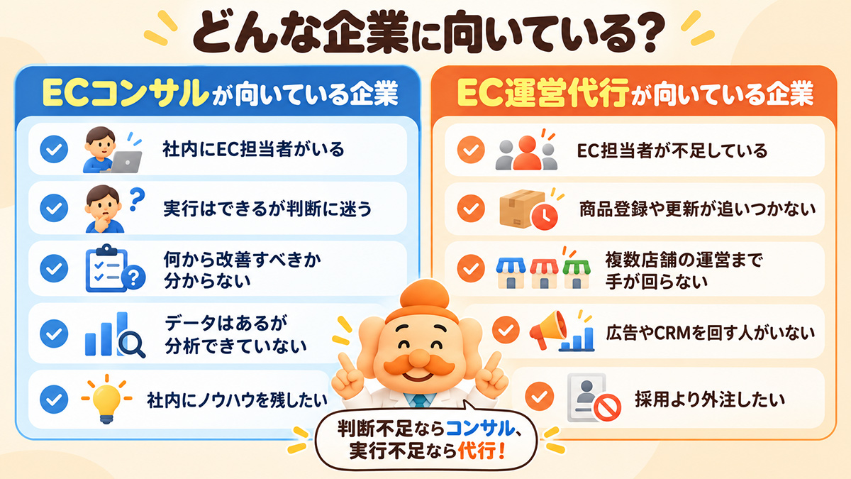 ECコンサルと運営代行の選び方
