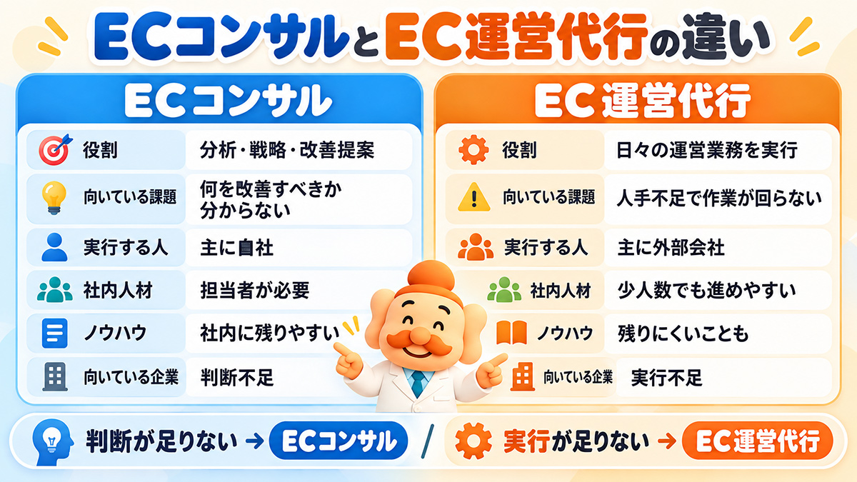 ECコンサルと運営代行の違い