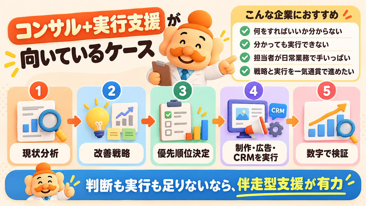 コンサル+実行支援の5ステップ