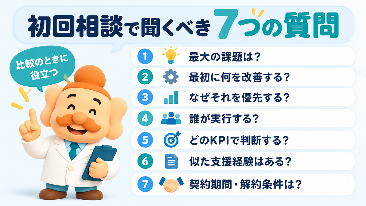 ECコンサルへの初回相談で聞くべき7つの質問