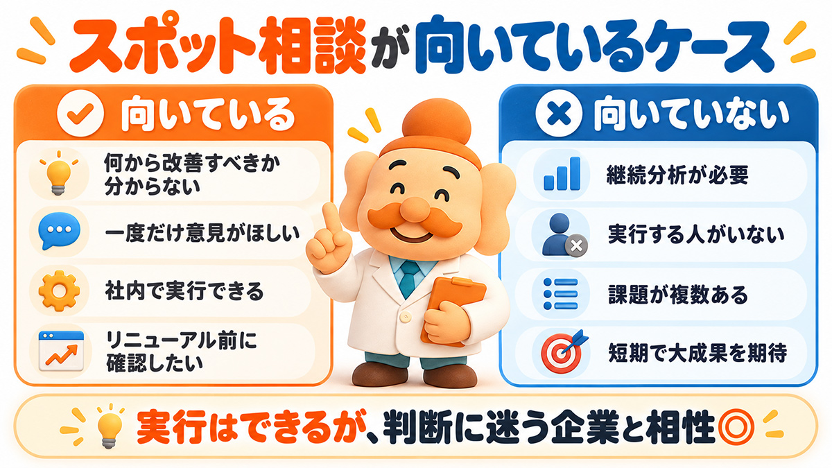 スポット相談が向いている企業・担当者