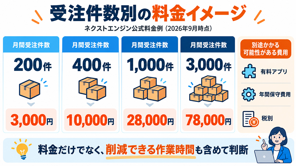 ネクストエンジンのデメリットで特に注意したいのは料金