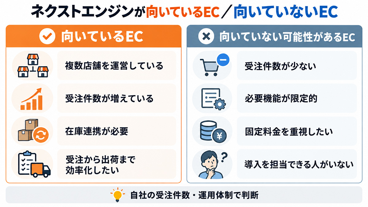 向いているEC/向いていないEC