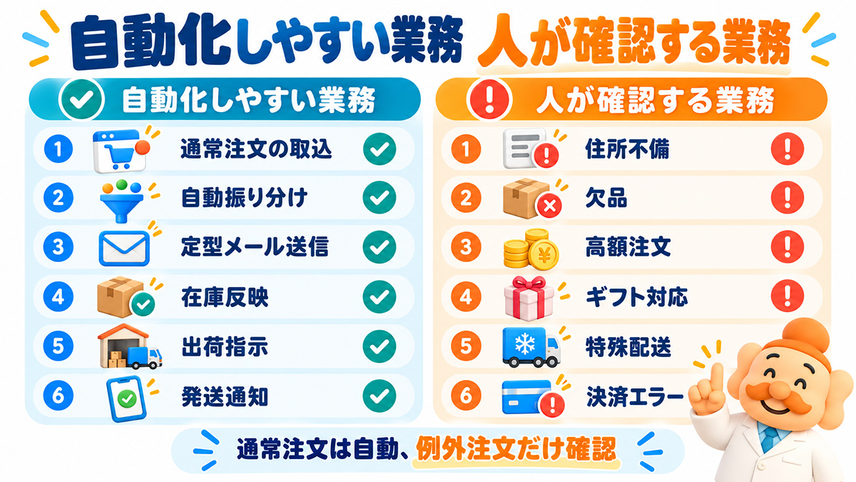 自動化と確認業務の比較ガイド