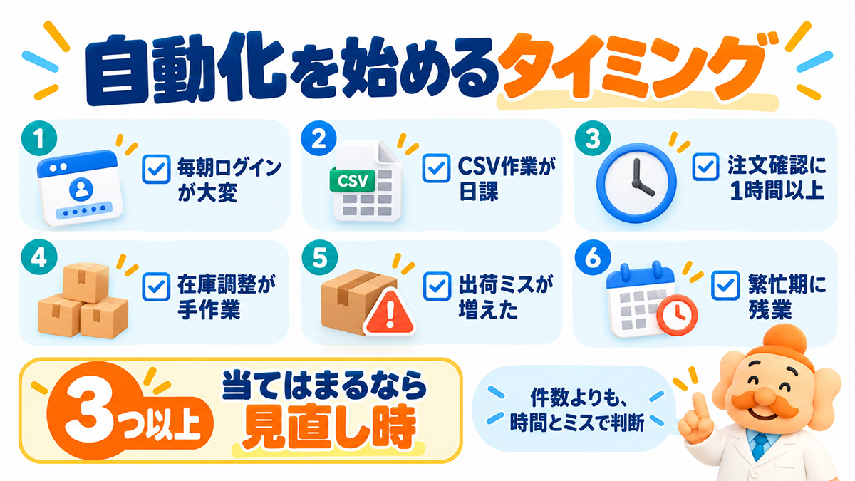自動化を始めるタイミング