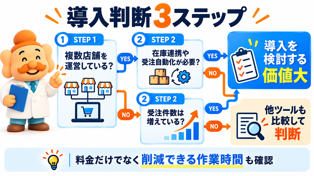 導入判断3ステップ