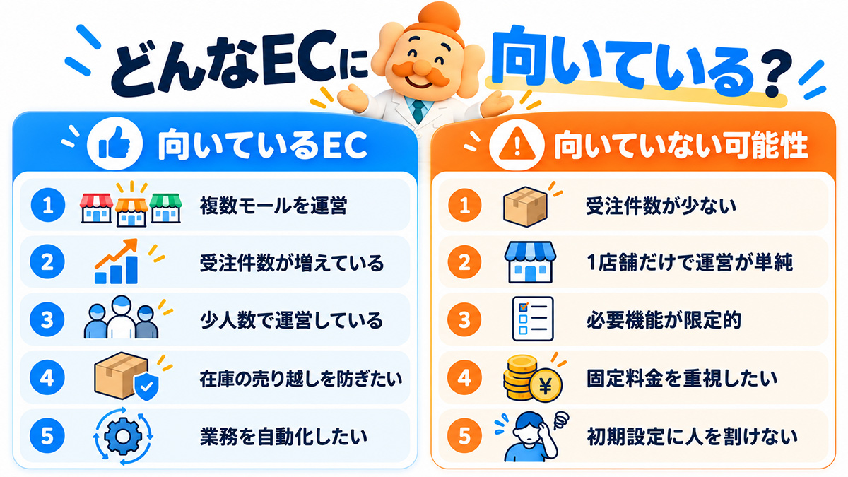 EC向き不向き比較