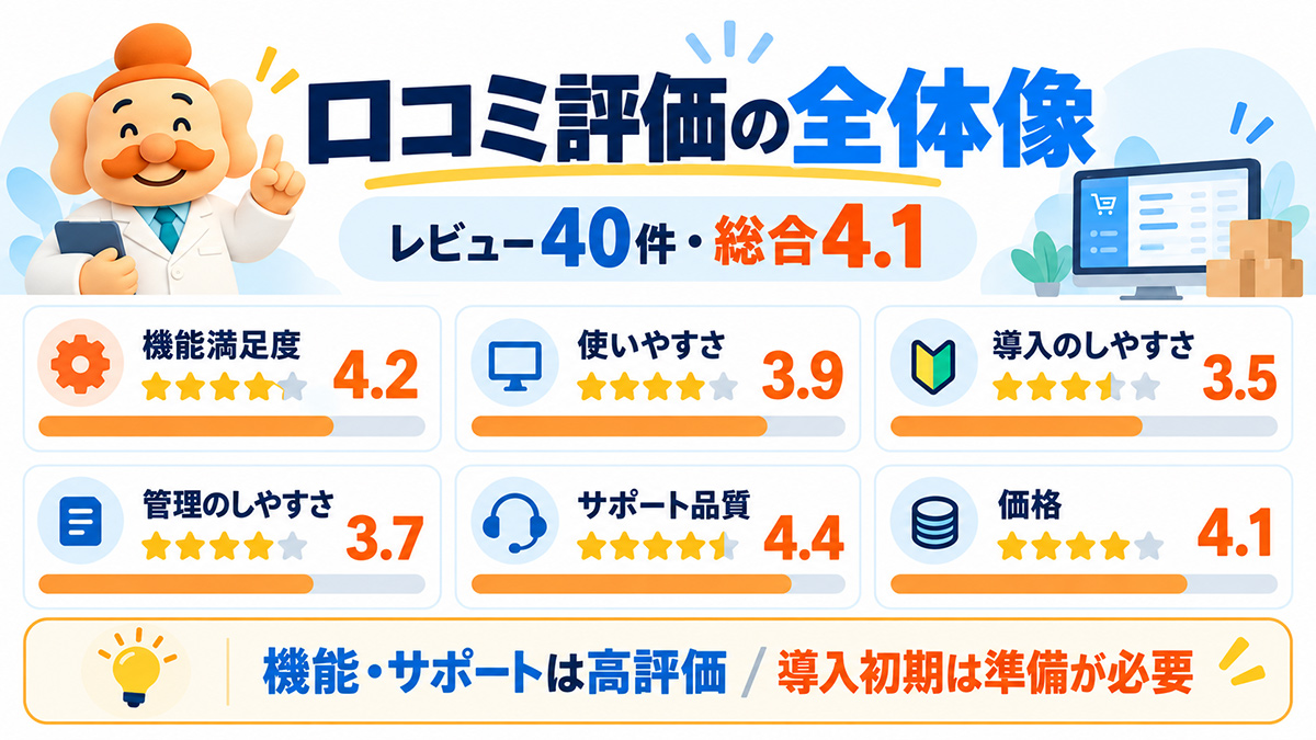 口コミ評価の全体像