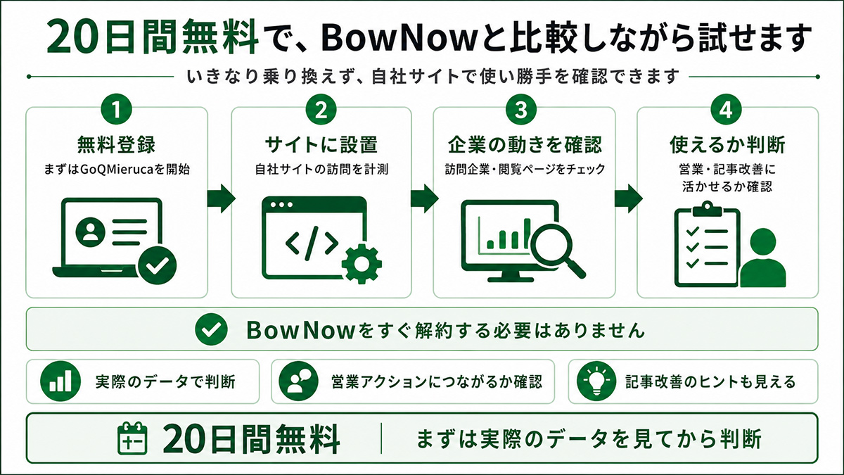 BowNowを解約せずGoQMierucaを20日間無料で比較する方法