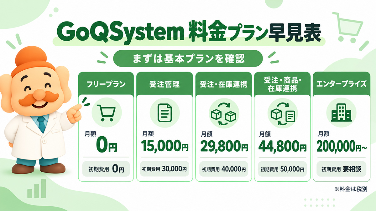 GoQSystemの料金プラン早見表｜月額料金と初期費用