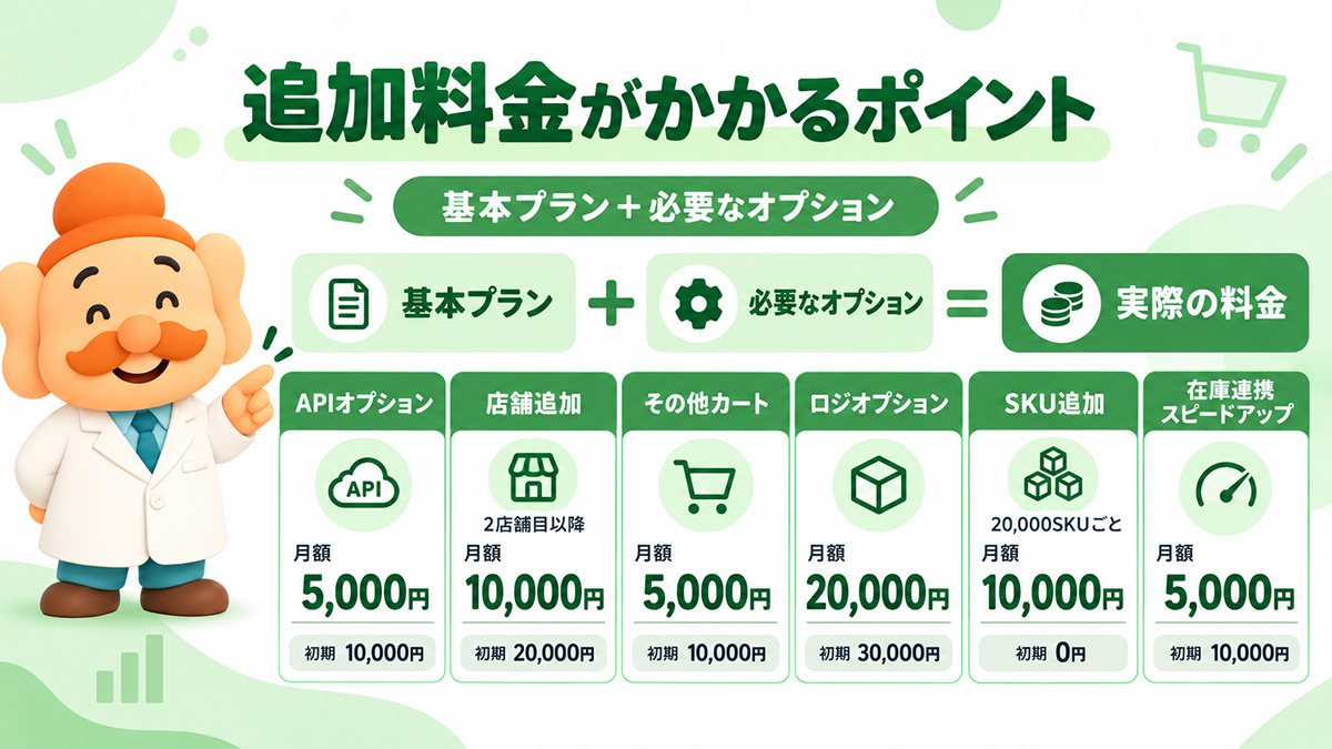 GoQSystemの追加料金｜API・店舗追加・ロジ・SKUなどのオプション