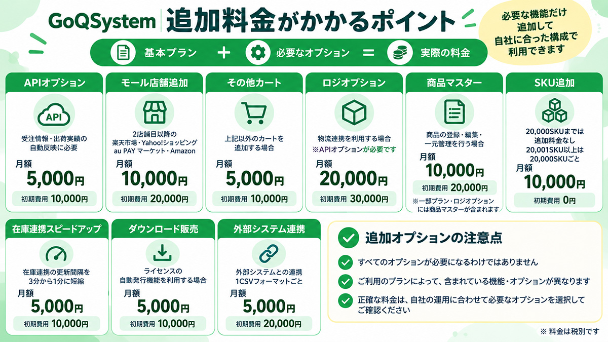 ゴクーシステムのオプション料金プラン