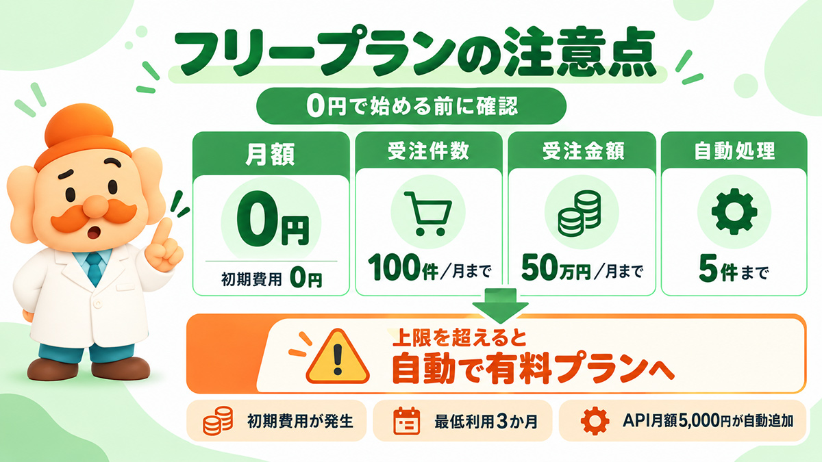 GoQSystemフリープランの注意点｜100件・50万円・自動処理5件まで