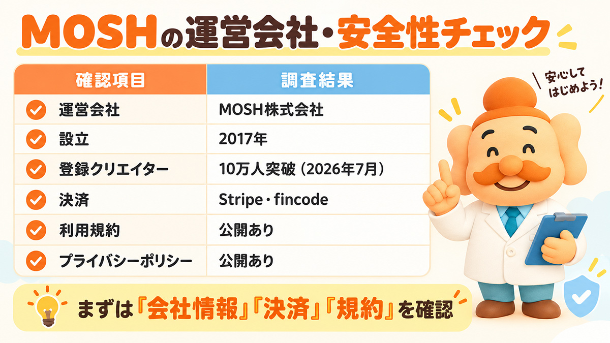 MOSHの運営会社・安全性チェック