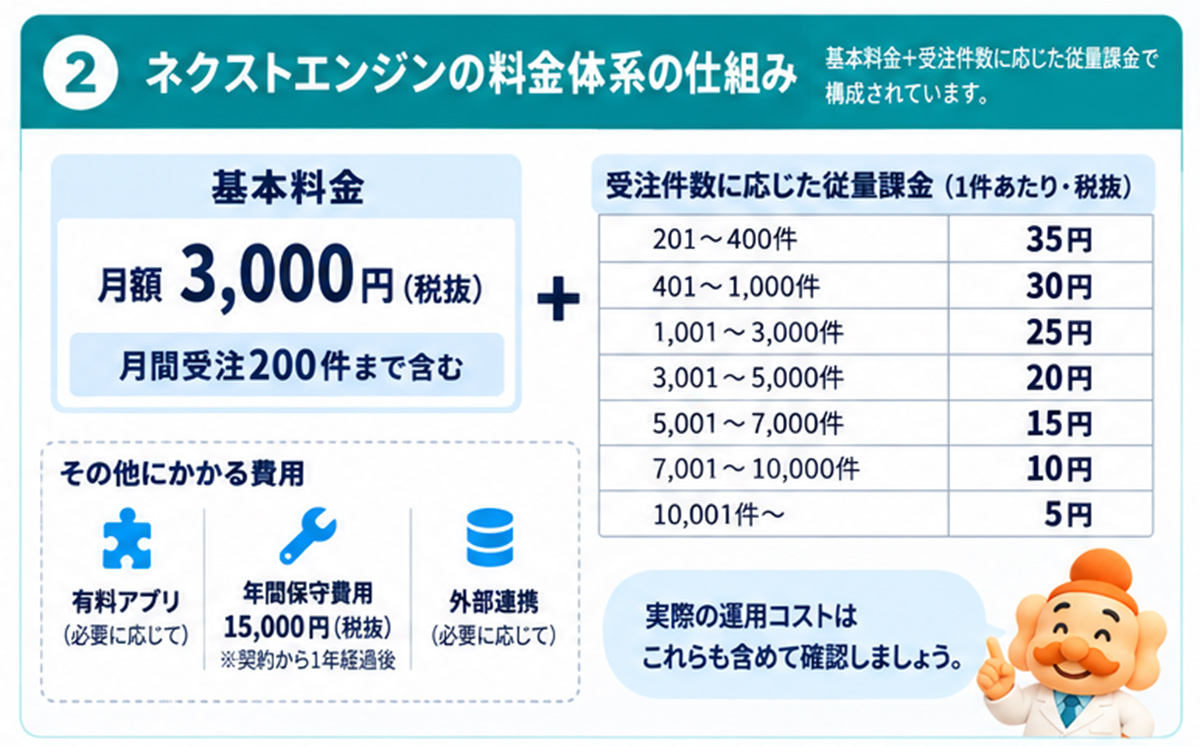 ネクストエンジンの料金体系の仕組み