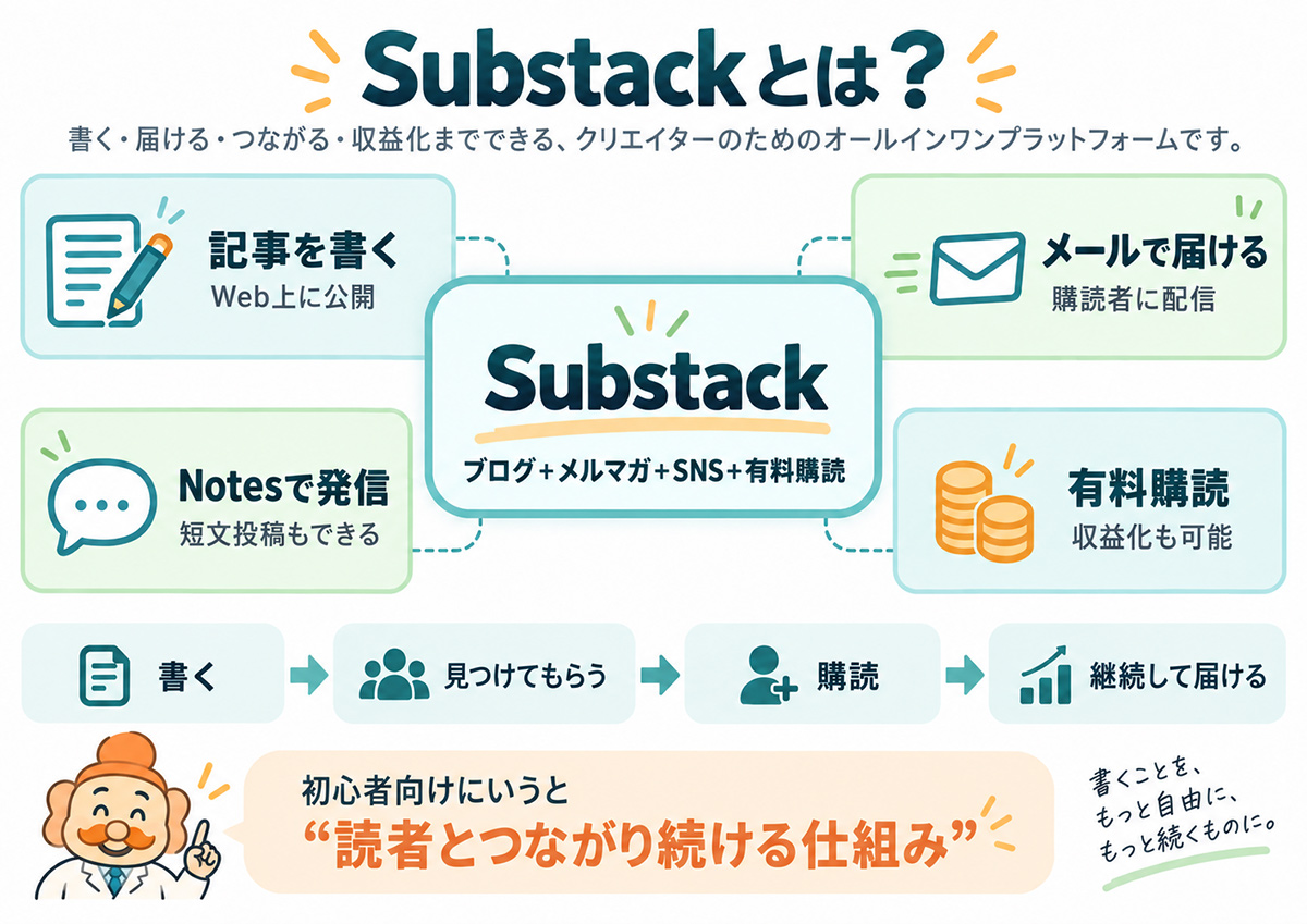 Substackとは?ブログ・メルマガ・SNS・有料購読の仕組みを解説