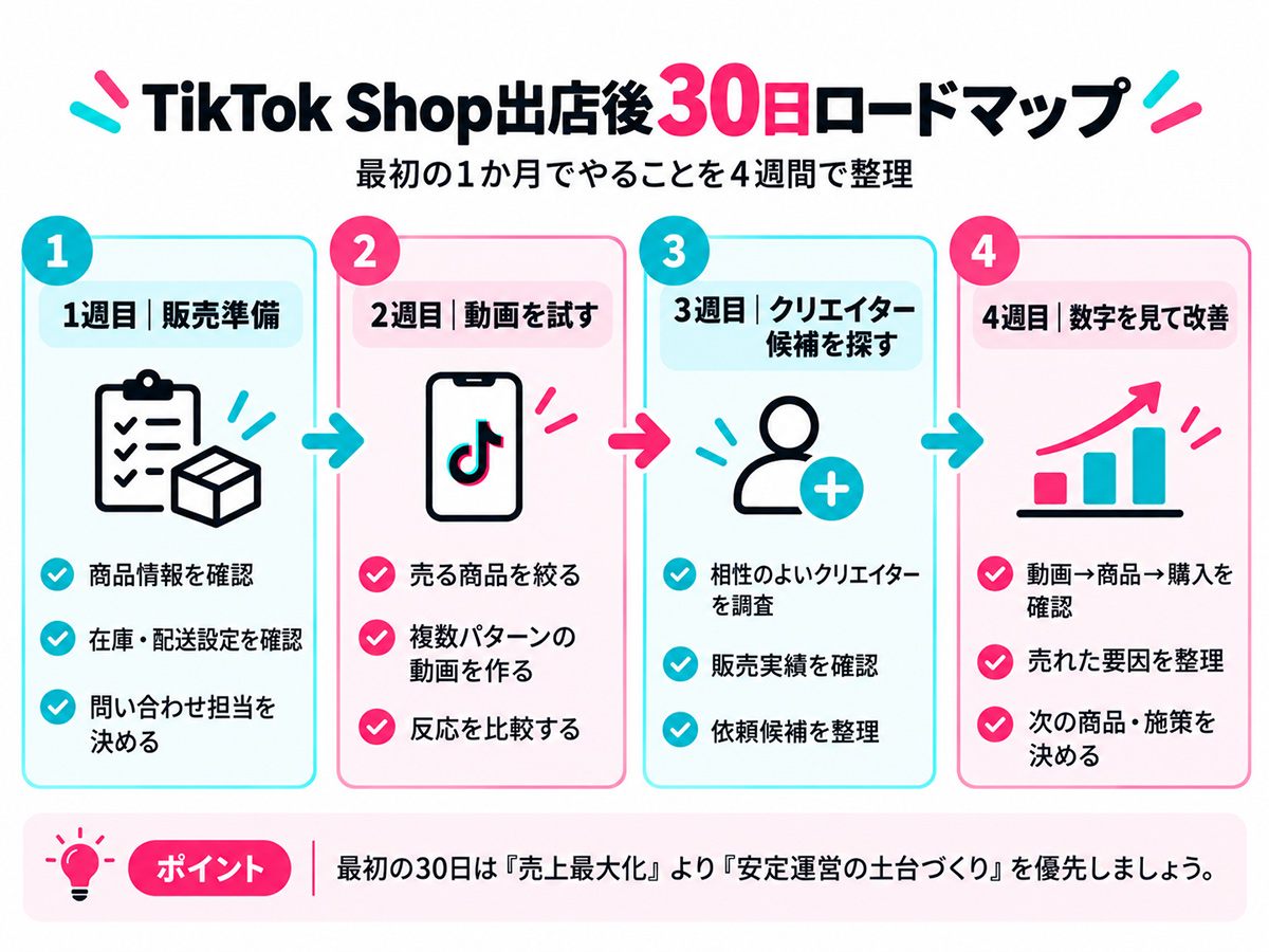 TikTok Shop出店後30日ロードマップ