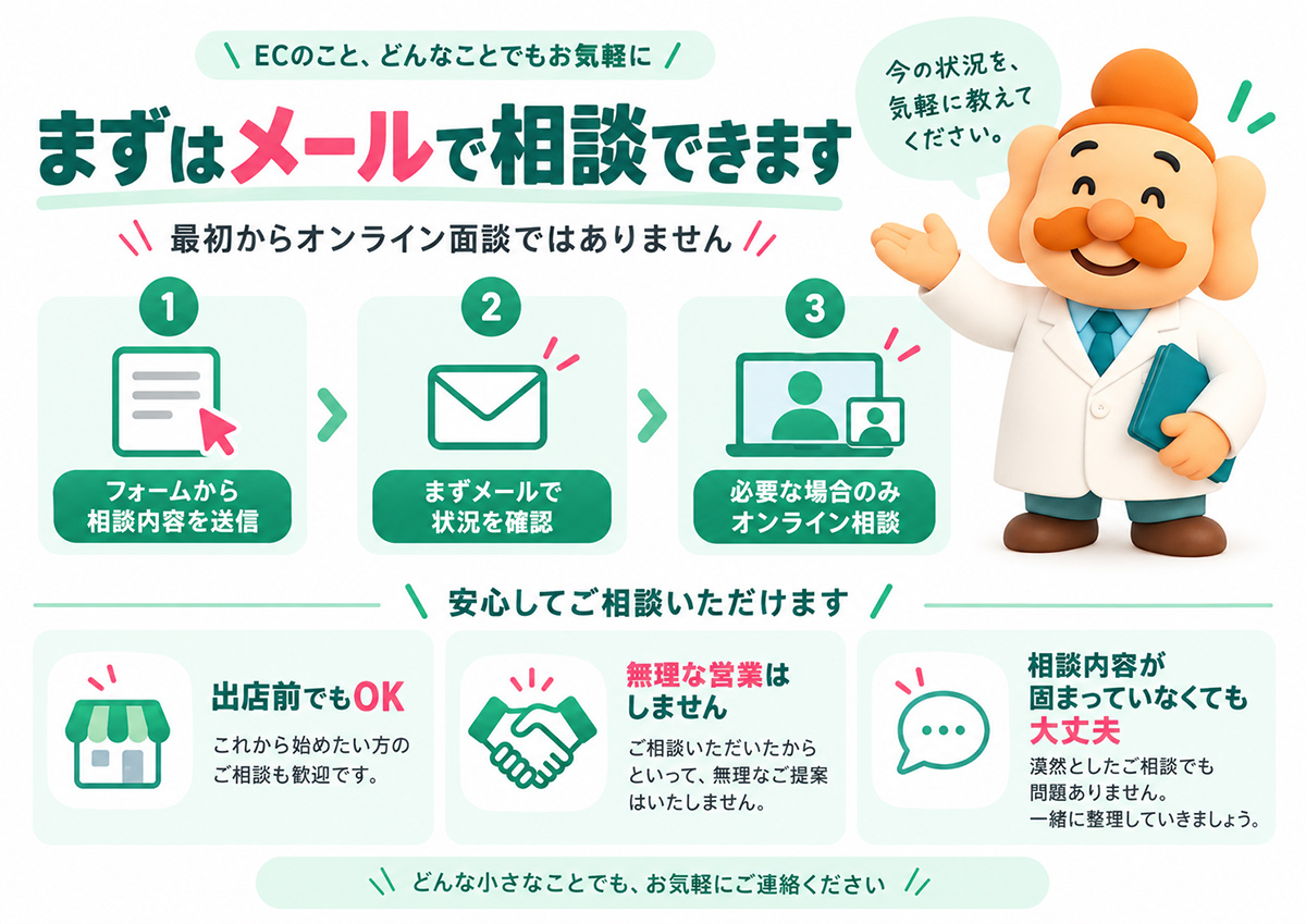 TikTok Shop無料相談はまずメールで相談できます