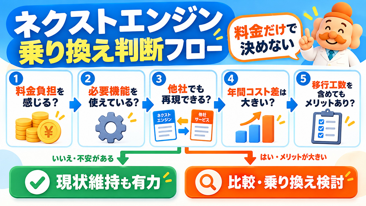 ネクストエンジンからの乗り換え判断フロー
