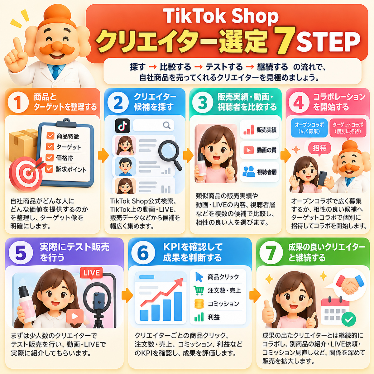 TikTok Shopクリエイター選定7STEP