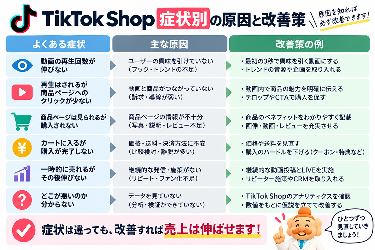 症状別｜TikTok Shopで売れない原因を簡単診断