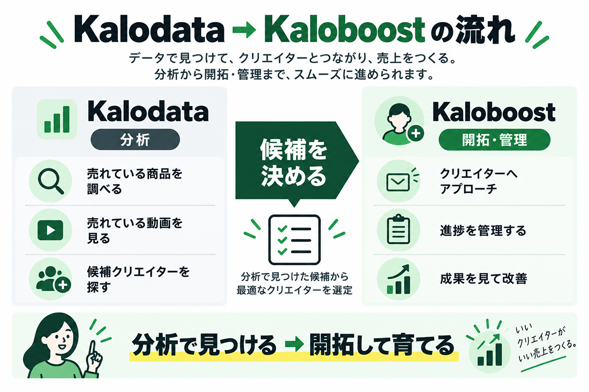 Kalodata→Kaloboost