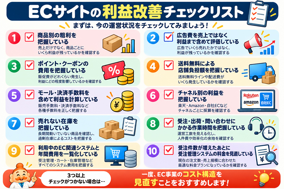 EC利益改善チェックリスト