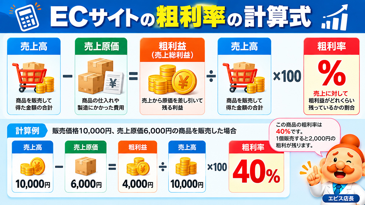 ECサイトの粗利率とは？