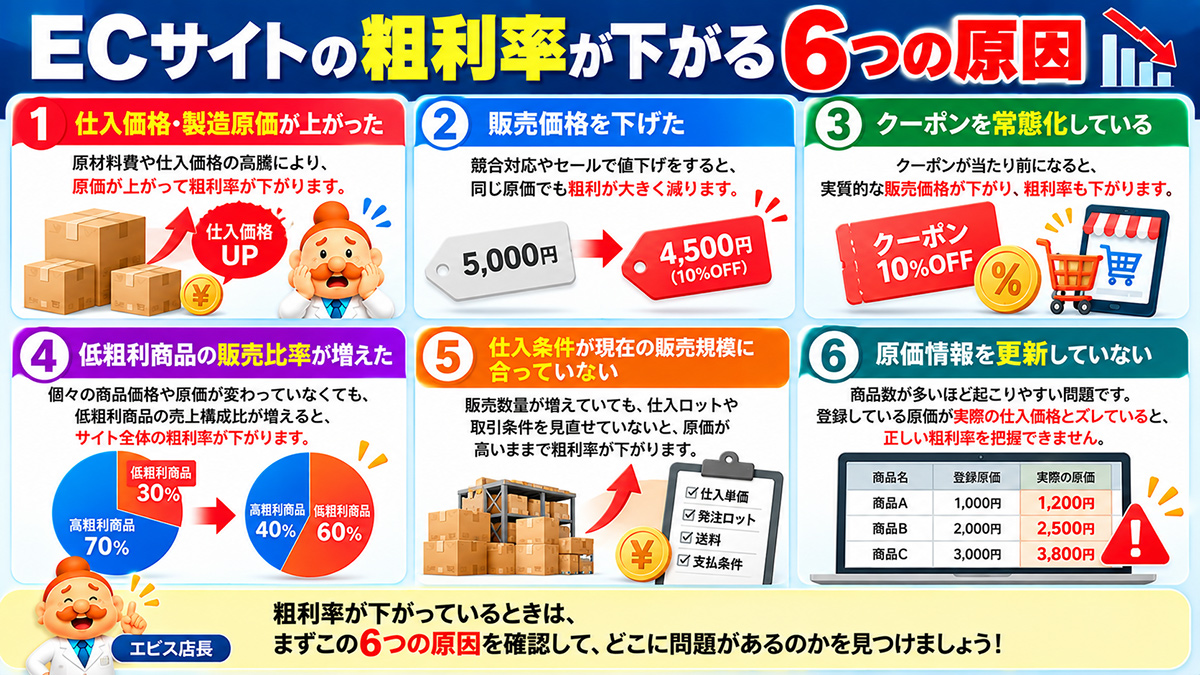 粗利率が下がる6つの原因