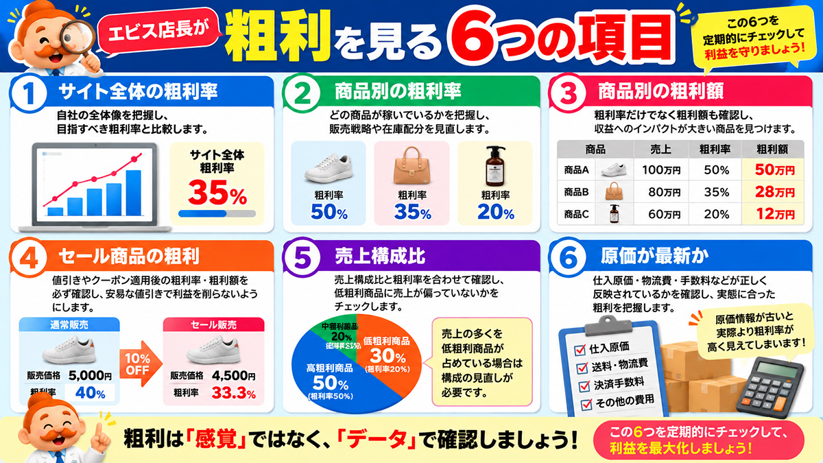 エビス店長なら粗利をこの6つから確認します