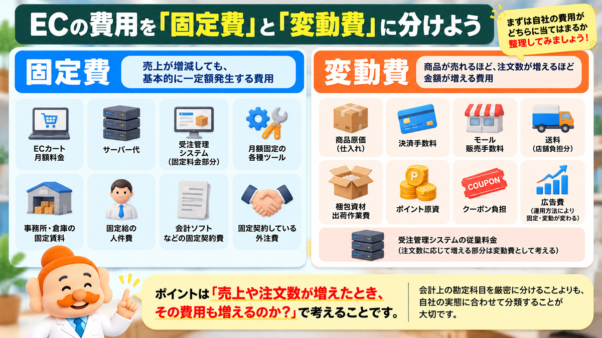 ECの固定費・変動費