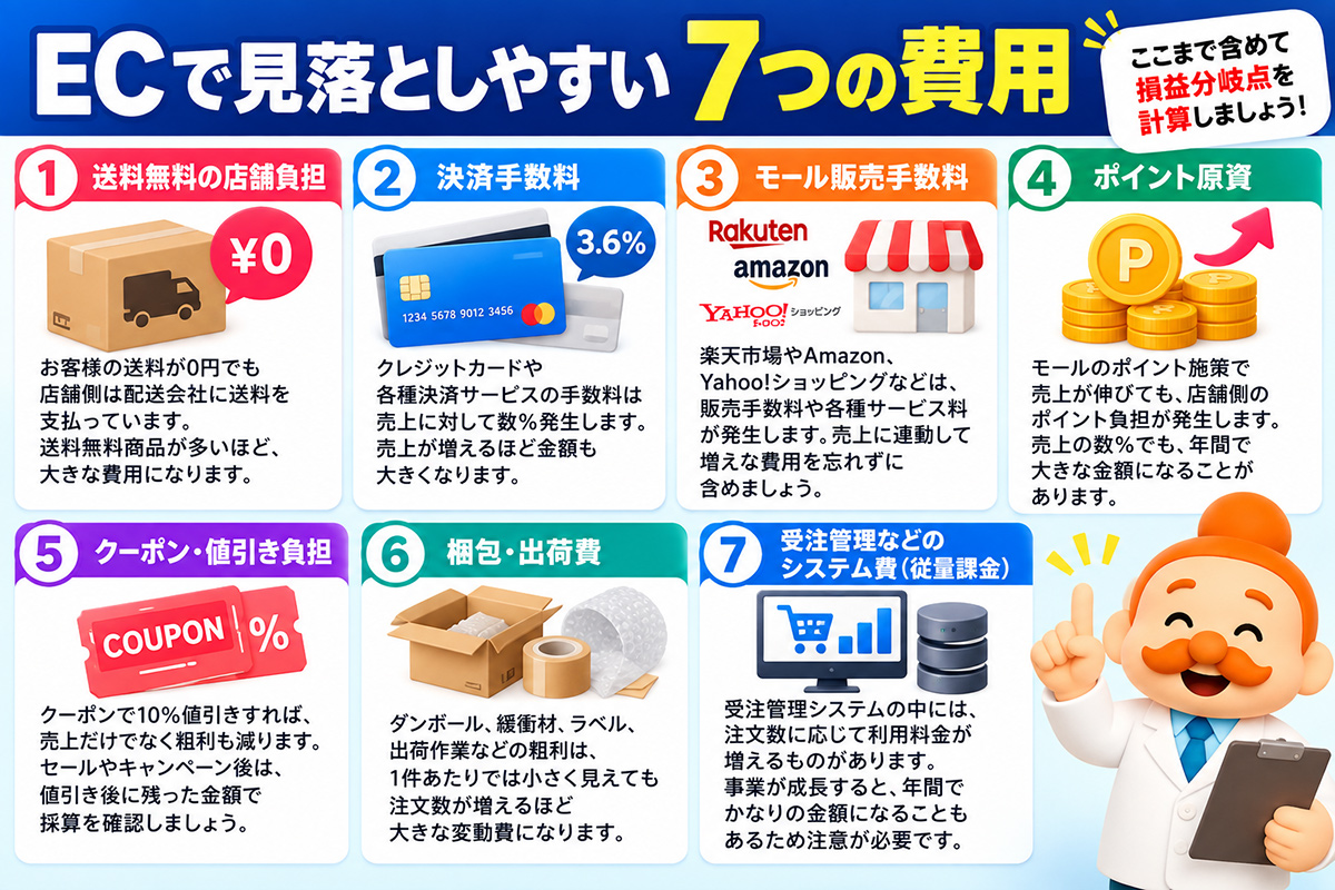 ECで見落としやすい7つの費用