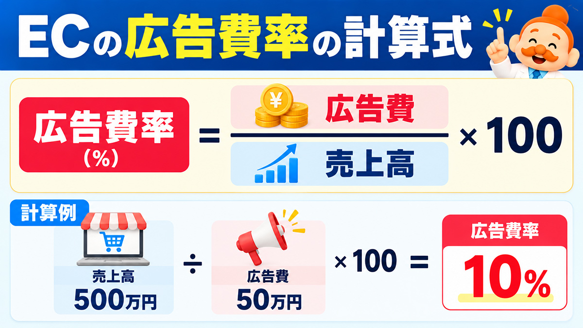 広告費率の計算式