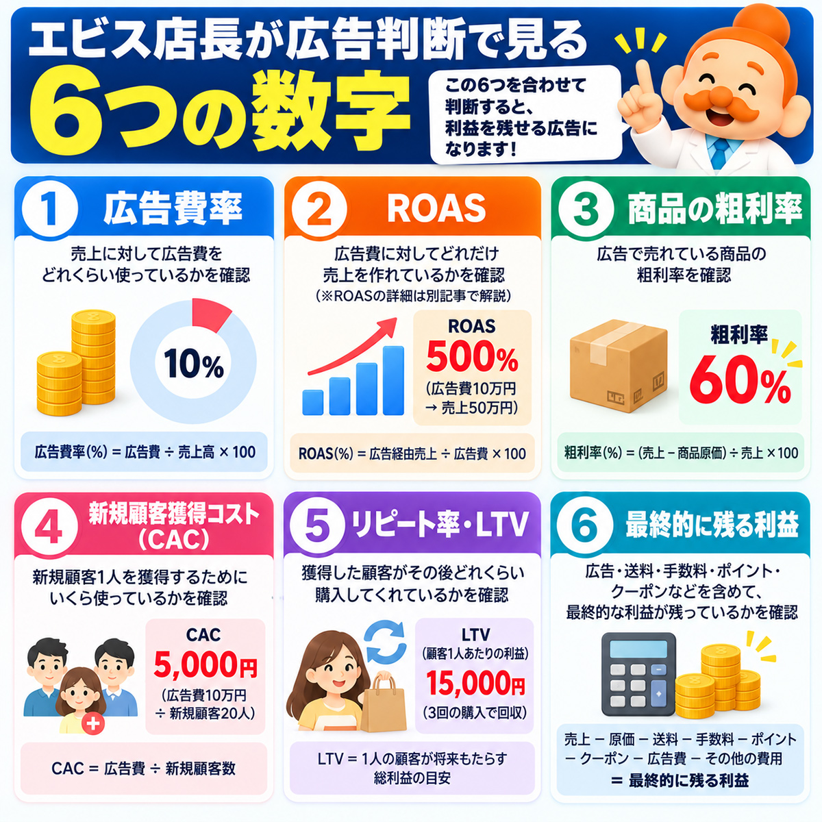 エビス店長が広告判断で見る6つの数字