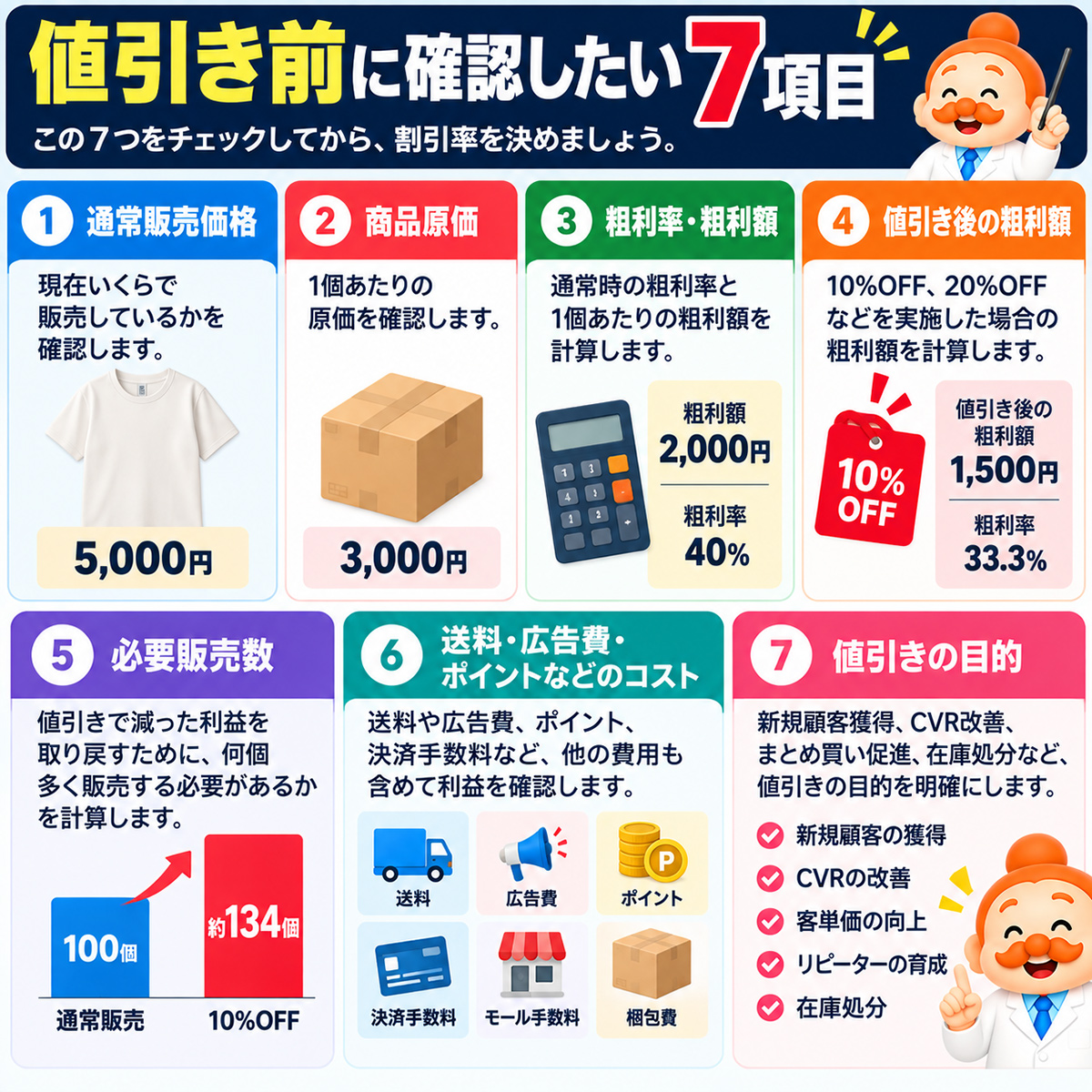 エビス店長が値引き前に確認する7項目