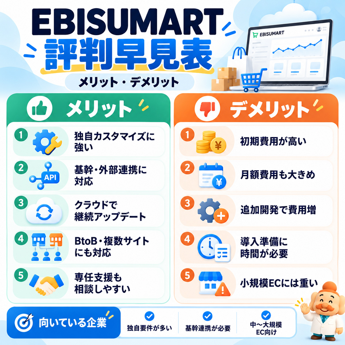 EBISUMARTのメリット・デメリット
