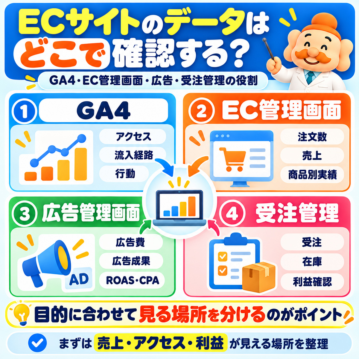 ECのデータはどこで取得する