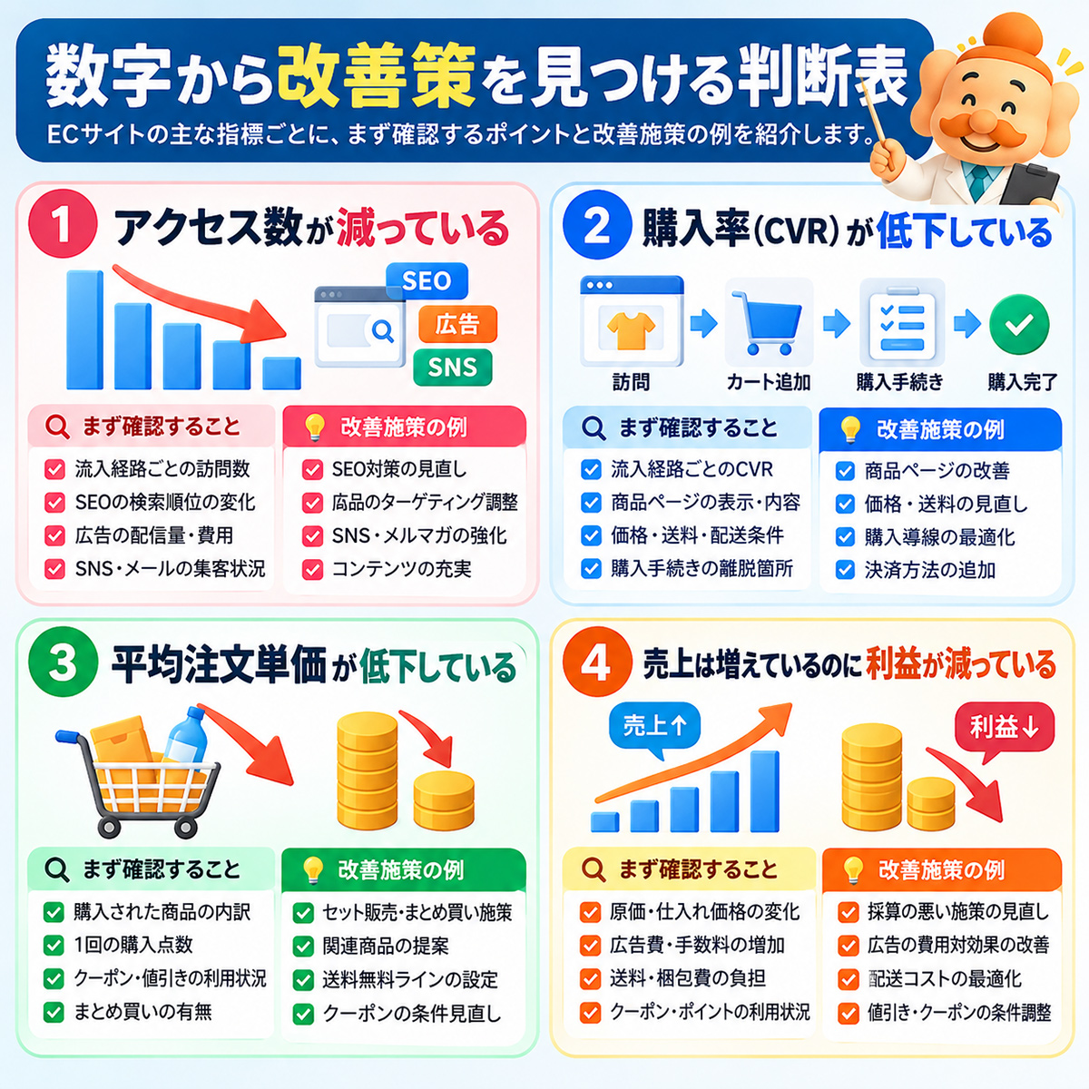 数字から改善策を見つける判断表