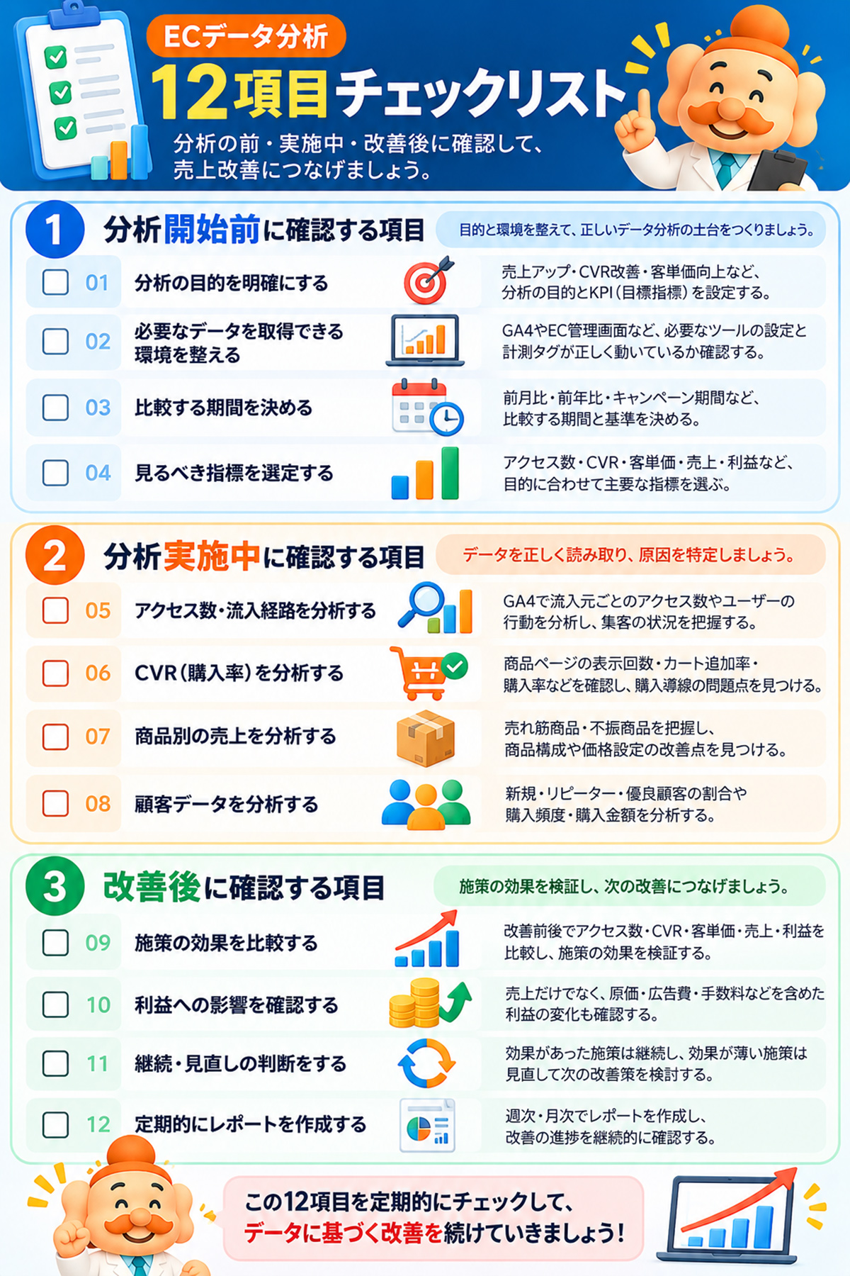 ECデータ分析12項目チェックリスト