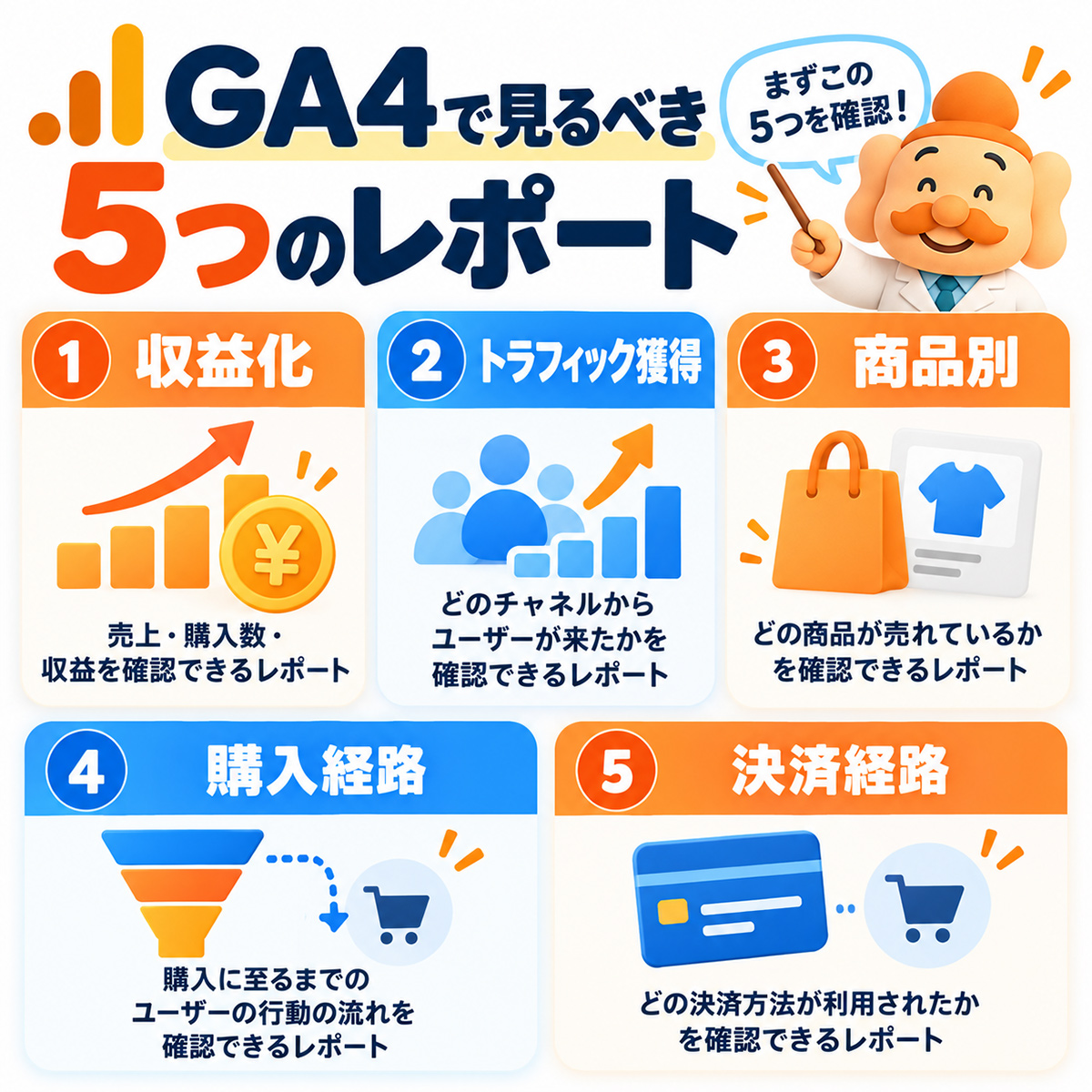GA4で見るべき5つのレポート(収益化・トラフィック獲得・商品別・購入経路・決済経路)