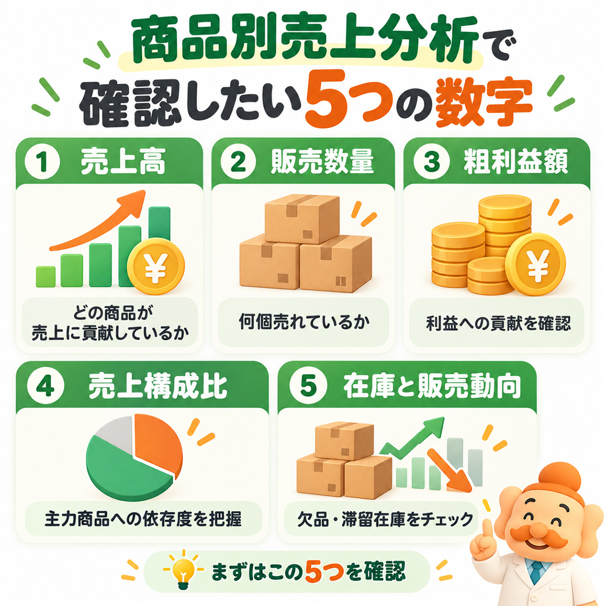 商品別売上分析で確認したい5つの数字（売上高・販売数量・粗利益額・売上構成比・在庫と販売動向）