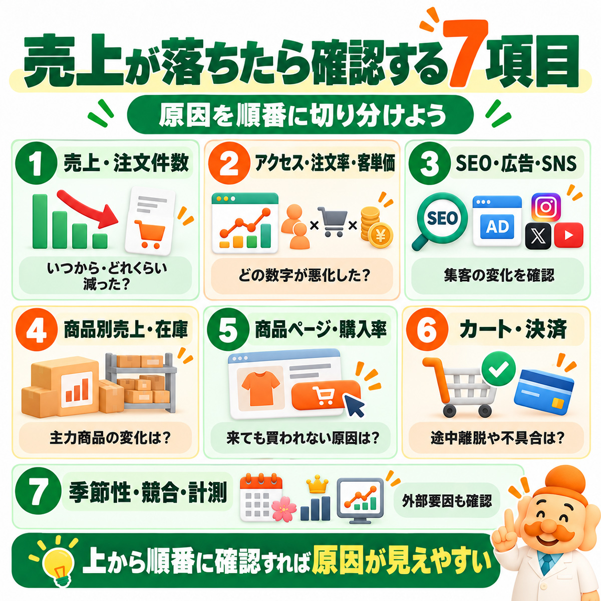 ネットショップの売上が落ちたら確認すべき7つのチェック項目