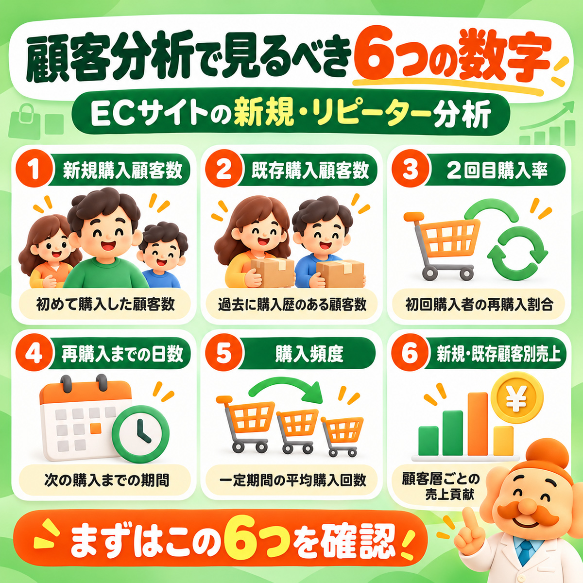 ECサイトの顧客分析で確認する6つの指標