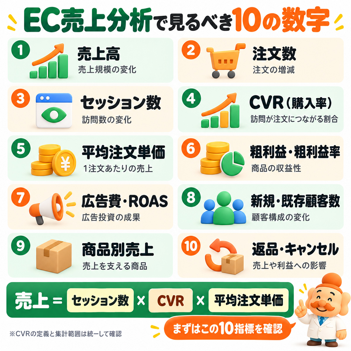 EC売上分析レポートで確認したい10のKPI